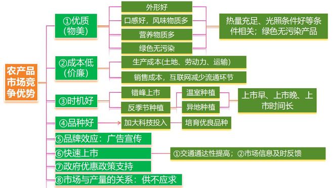 二轮微专题22 市场竞争力不朽情缘正版2025高考地理(图2)