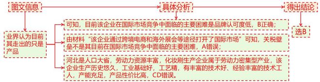 二轮微专题22 市场竞争力不朽情缘正版2025高考地理(图10)