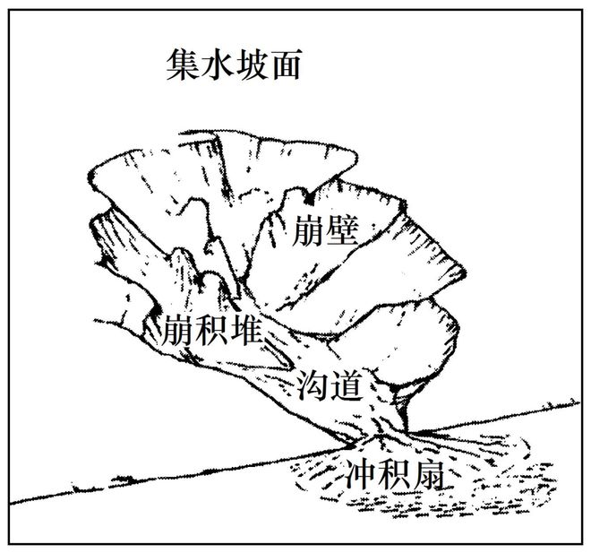 二轮微专题22 市场竞争力不朽情缘正版2025高考地理(图4)