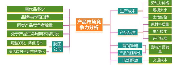 二轮微专题22 市场竞争力不朽情缘正版2025高考地理(图6)