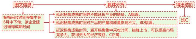 二轮微专题22 市场竞争力不朽情缘正版2025高考地理(图7)