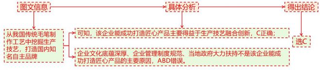 二轮微专题22 市场竞争力不朽情缘正版2025高考地理(图8)