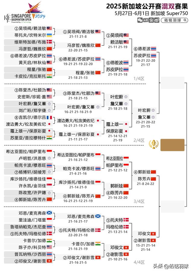 菲横扫安洗莹附新加坡赛半决赛赛程不朽情缘7胜2负！梁王出局陈雨(图9)