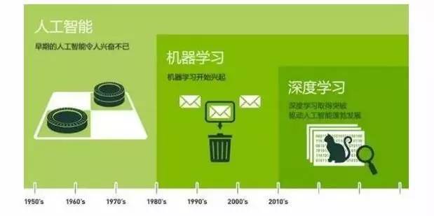 套路——谈谈计算机人工智能（AI）不朽情